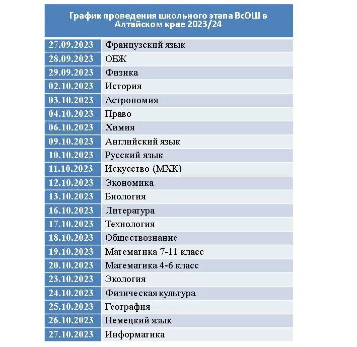 График проведения школьного этапа ВсОШ в Алтайском крае 2023/24.
